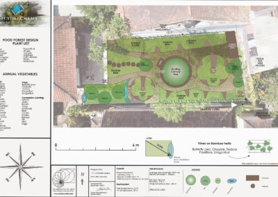 Urban Permaculture Garden for Guest Houses in Bali – Indonesia