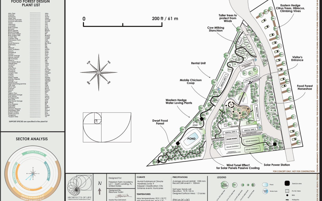 Galt’s Landing Off-Grid Farm, Florida – US