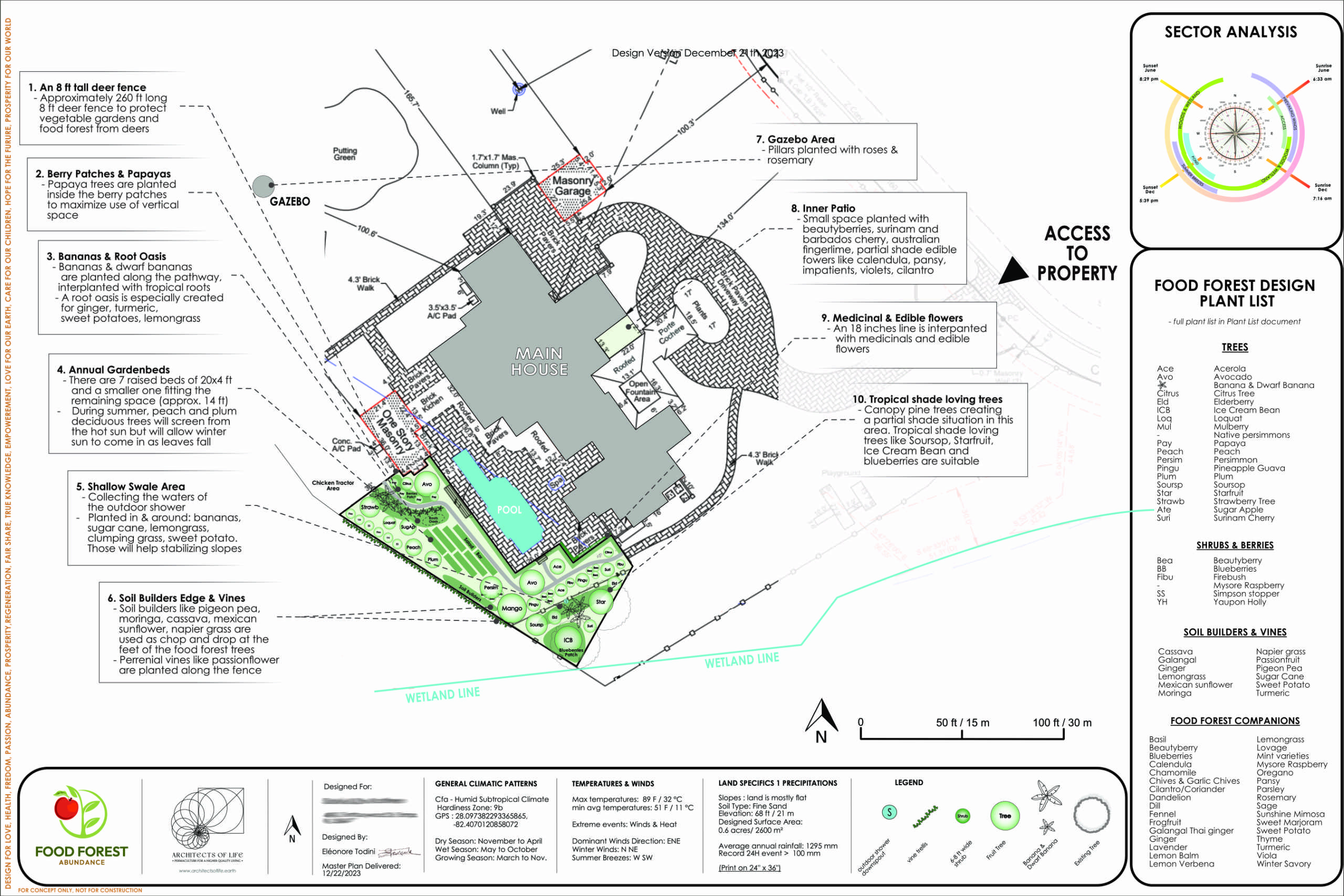 Intensive Food Forest Design for a Guest House Mansion in Florida – US